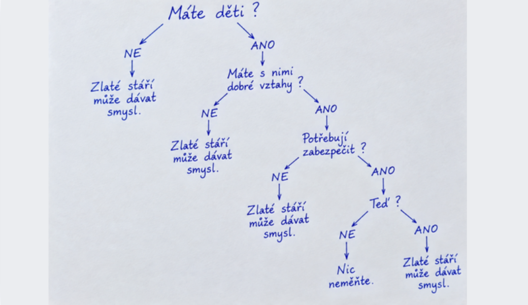 Založil jsem Zlaté stáří. Své vlastní mamince bych ho dnes nedoporučil